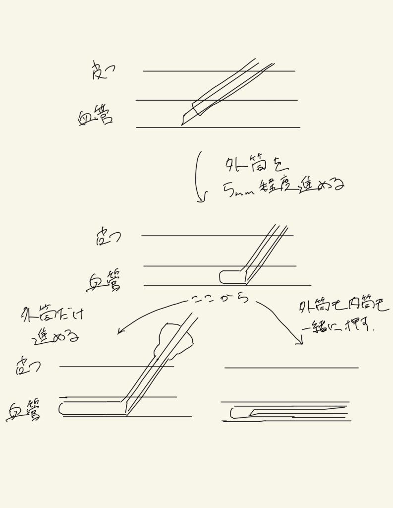 ルートの外筒の進め方